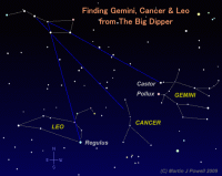 Finding Gemini, Cancer and Leo from The Big Dipper. Click for full-size image, 26 KB (Copyright Martin J Powell, 2009)