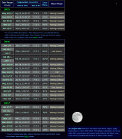 Moon near Mars dates for the period from August 2015 to May 2017 (click for full-size image, 109 KB)