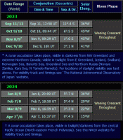 Moon near Venus dates for the morning apparition of 2034-24 (click for full-size image)