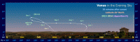 Path of Venus in the evening sky during 2013-14, seen from latitude 35 North. Click for full-size image, 131 KB (Copyright Martin J Powell 2013)
