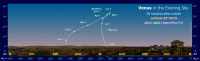 Path of Venus in the evening sky during 2014-15, seen from latitude 35 North. Click for full-size image, 129 KB (Copyright Martin J Powell 2014)