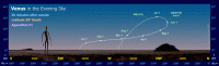 The Path of Venus in the Evening Sky (30 mins after sunset) for an observer at latitude 30 South during Apparition F1 (e.g. 2006/2007, 2014/2015 and 2022/2023). Click for full-size image, 111 KB (Copyright Martin J Powell, 2010)