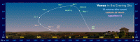 The Path of Venus in the Evening Sky (30 mins after sunset) for an observer at latitude 35 North during Apparition C1 (e.g. 2003/2004, 2011/2012 and 2019/2020). Click for full-size image, 129 KB (Copyright Martin J Powell, 2010)