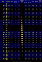 Table of selected data relating to the brighter part of the Mars apparition of 2011-12 (click for full-size image, 144 KB)