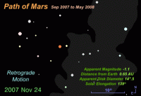 Animation showing the path of Mars through the constellation of Gemini from 2007-8 (click on the image for the full-size animation, 455 KB)