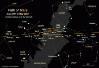 Star map showing the path of Mars from August 2007 to May 2008. Click for full-size image, 242 KB (Copyright Martin J Powell 2006)