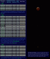 Moon near Mars dates for the period from September 2017 to July 2019 (click for full-size image, 122 KB)