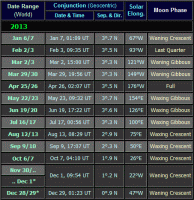 Moon near Saturn dates for 2013 (click for full-size image, 35 KB)