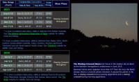 Moon near Venus dates for the morning apparition of 2015-16 (click for full-size image, 91 KB)