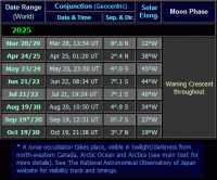 Moon near Venus dates for the morning apparition of 2025 (click for full-size table)