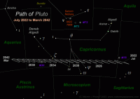 Star map showing the path of Pluto from 2022 to 2042. Click for larger version, 42 KB
