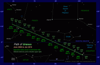 Star map showing the path of Uranus through Aquarius and Pisces from June 2006 to January 2019 (click for full-size image, 86 KB)