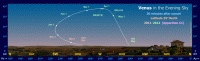 Path of Venus in the evening sky during 2011-12, seen from latitude 35 North. Click for full-size image, 131 KB (Copyright Martin J Powell 2011)