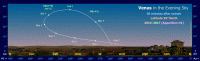 Path of Venus in the evening sky during 2016-17, seen from latitude 35 North. Click for full-size image, 130 KB (Copyright Martin J Powell 2016)