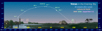 Path of Venus in the evening sky during 2019-20, seen from latitude 55 North. Click for full-size version, 144 KB (Copyright Martin J Powell 2016)