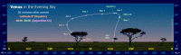 Path of Venus in the evening sky during 2019-20, seen from the Equator. Click for full-size image, 129 KB (Copyright Martin J Powell 2016)