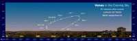 Path of Venus in the evening sky during 2010, seen from latitude 35 North. Click for full-size image, 128 KB (Copyright Martin J Powell 2010)