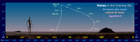 The Path of Venus in the Evening Sky (30 mins after sunset) for an observer at latitude 30° South during Apparition D (e.g. 2005/2006, 2013/2014 and 2021/2022). Click for full-size image, 110 KB (Copyright Martin J Powell, 2010)