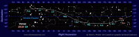 Where is Venus now? This star map shows the path of Venus through the zodiac during the 2018-19 morning apparition. Click for full-size picture, 47 KB (Copyright Martin J Powell, 2018)