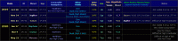 Table showing the visible Venus conjunctions with other planets during the evening apparition of 2019-20. Click for full-size table, 50 KB (Copyright Martin J Powell, 2014)