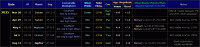 Table showing the observable Venus conjunctions with other planets during the morning apparition of 2025. Click on thumbnail for full-size image (Copyright Martin J Powell, 2015)
