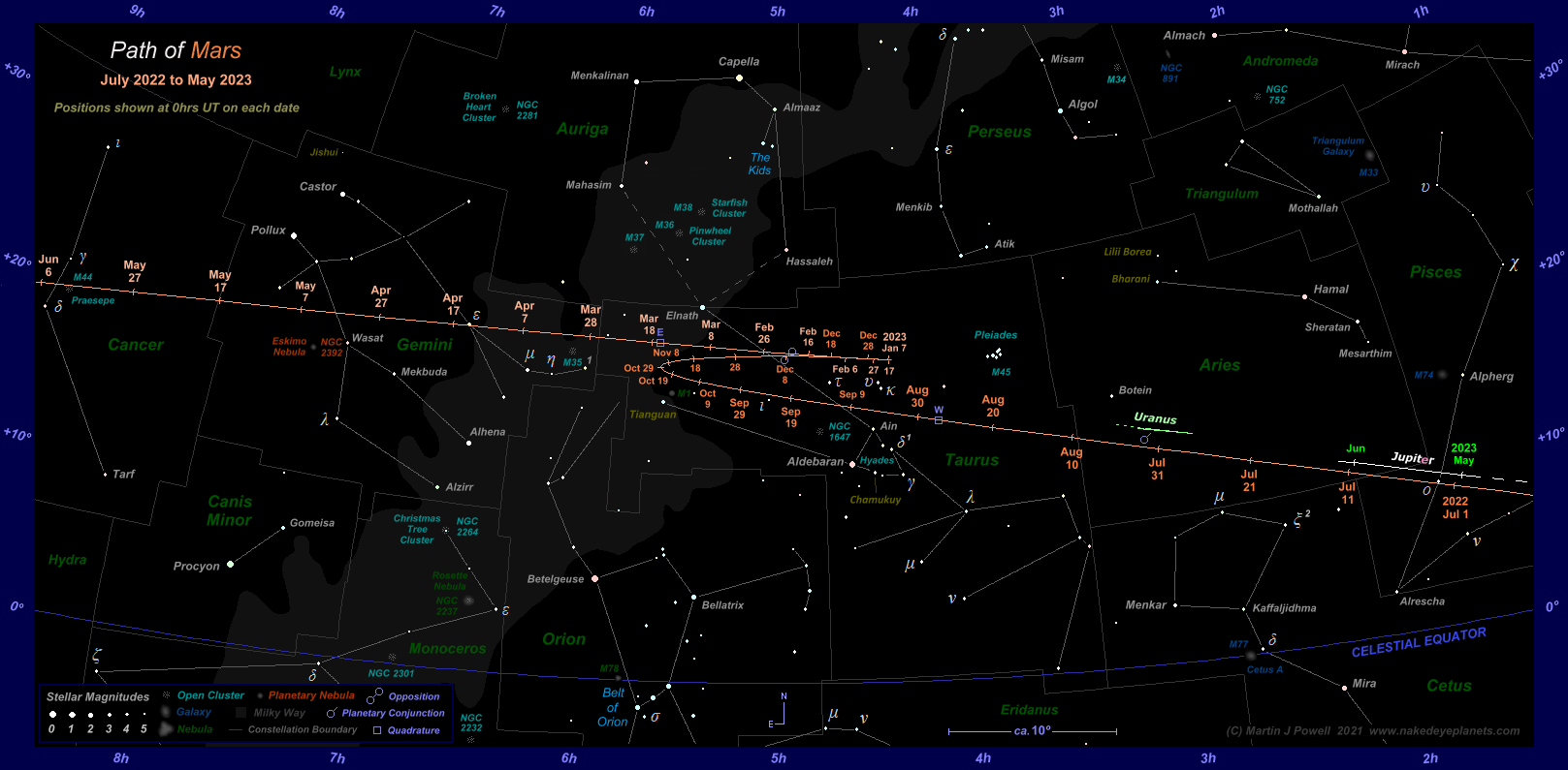 Mars Path 2022 Jul 2023 May 