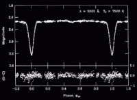 Light curve of the eclipsing binary star Beta Persei (Algol). Click for larger version, 9 KB (Image: Southwest Research Institute)
