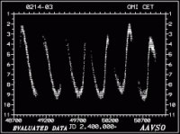 Light curve of the variable star Omicron Ceti (Mira). Click for larger version, 12 KB (Image: AAVSO)